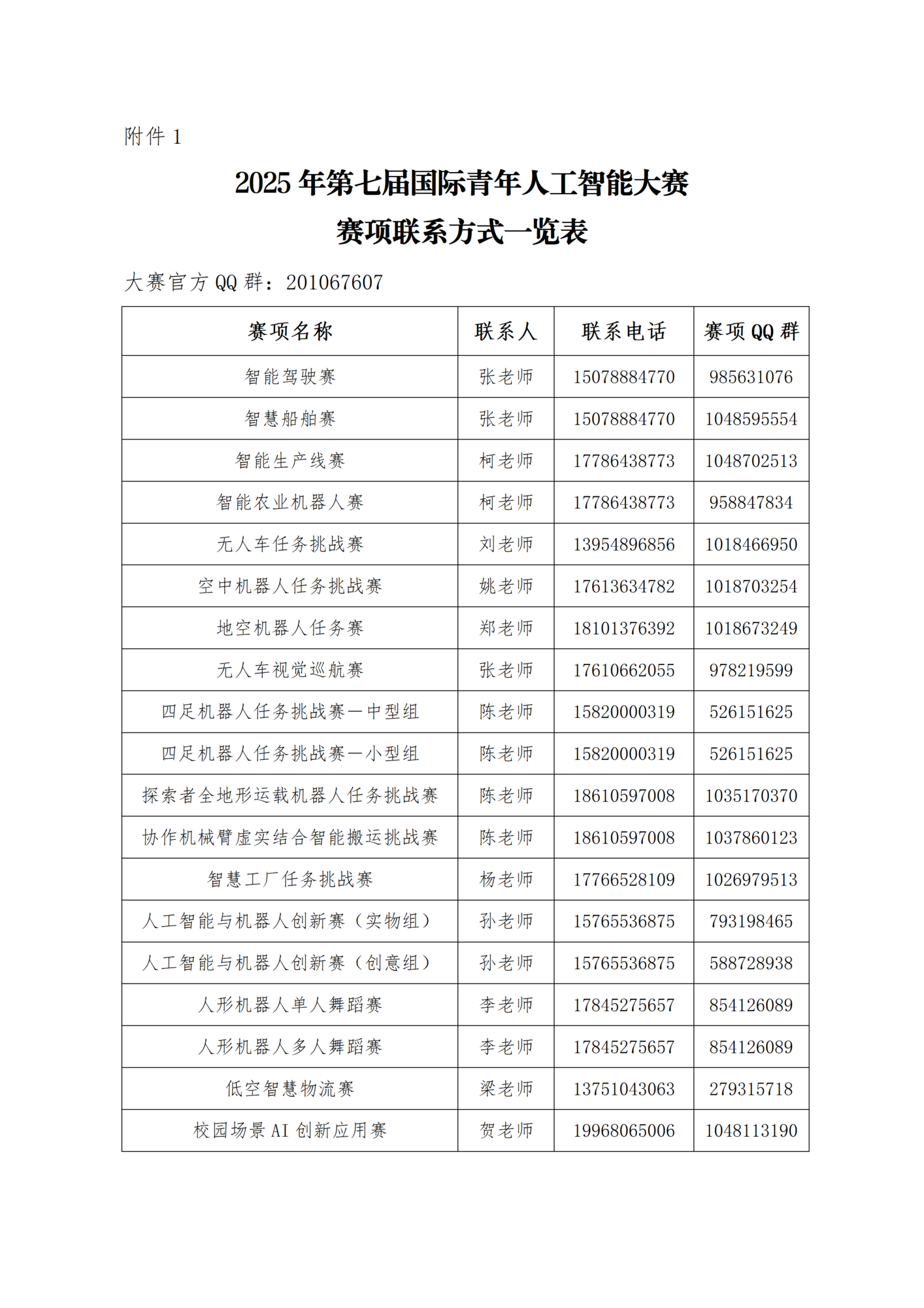 关于举办第七届国际青年人工智能大赛东部赛区选拔赛的通知_05.png